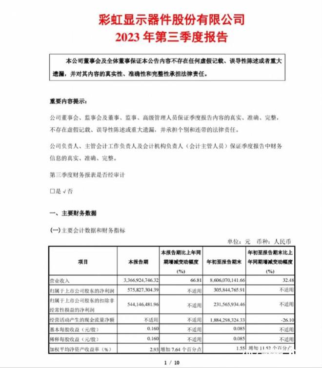 彩虹股份第三季度营收超33亿元，面板市场供给格局已改善