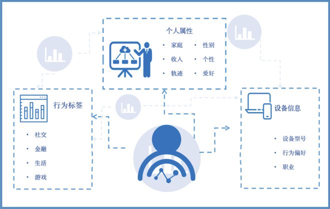 国家安全部：警惕一些境外SDK背后的“数据间谍”窃密风险