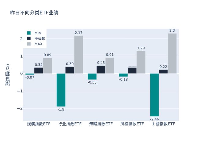 ETF基金日报丨汽车相关ETF涨幅居前，“银十”开端市场表现良好，机构预计年末车市销量有望继续环比向上