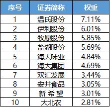 种业迎政策利好，机构看好猪价四季度回升，中证大农业指数连涨三天丨ETF观察