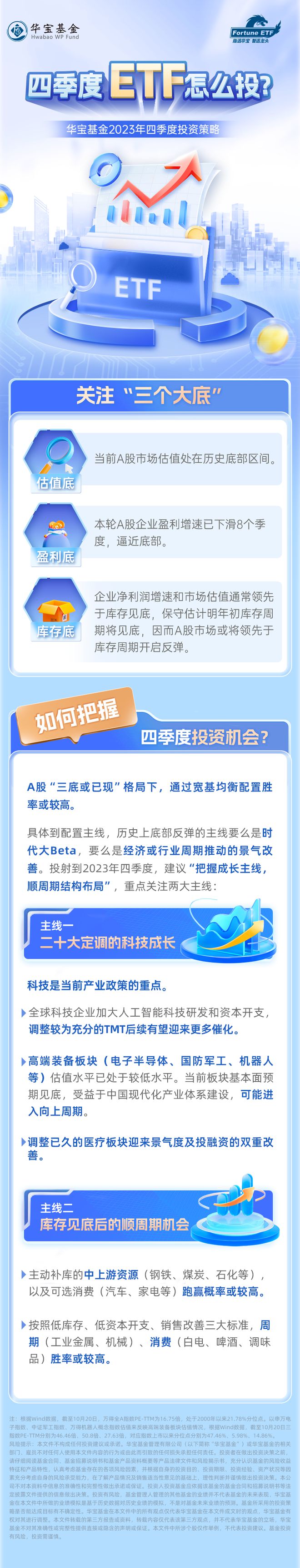 四季度，ETF怎么投？