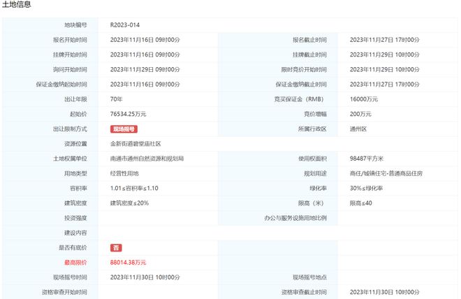 刚刚南通这里突击挂地，起拍楼面价7065元/㎡