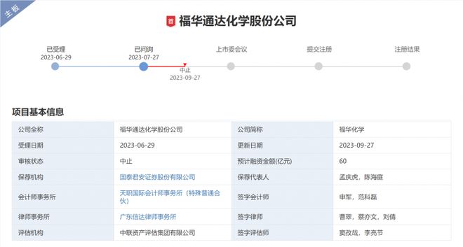 福华化学IPO前巨额分红、募资还贷遭痛批，引深交所回应！董办回应：自己只是个负责接电话的