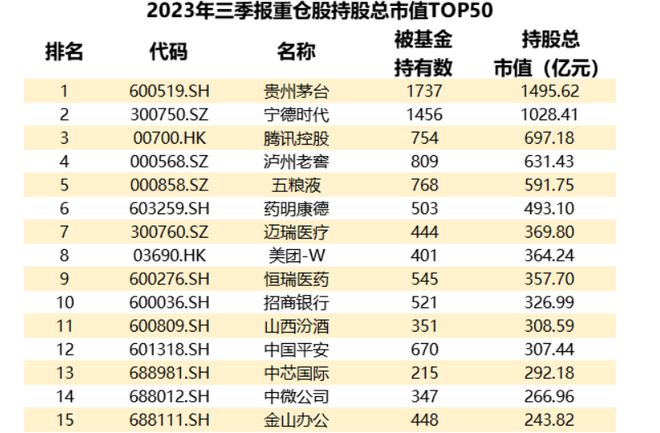 公募三季度减仓新能源、AI，“喝酒吃药”重回主流