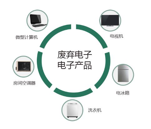 靠“收废品”的陕企，净利暴涨3600%