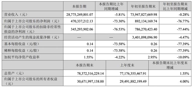 歌尔股份欲摆脱苹果依赖症：山东前首富能否借力华为走出低谷？