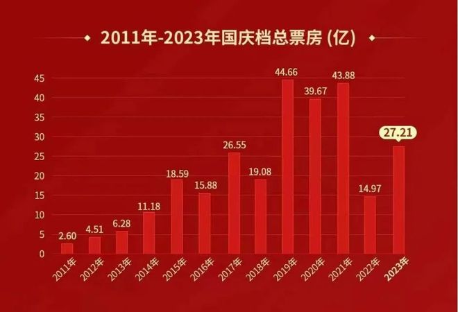 同期票房冠军，豆瓣6.3分，骂它烂片？我不同意