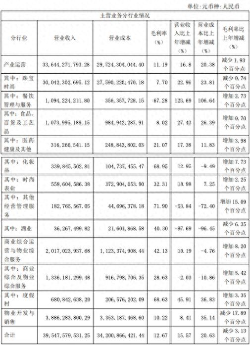 豫园股份前三季度营收净利同比双增，珠宝时尚9个月收入300亿