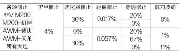 cf幻神怎么获得-cf幻神获得方法介绍