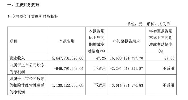 三季度营收净利双降，赛力斯预期营收随问界新M7交付明显增长