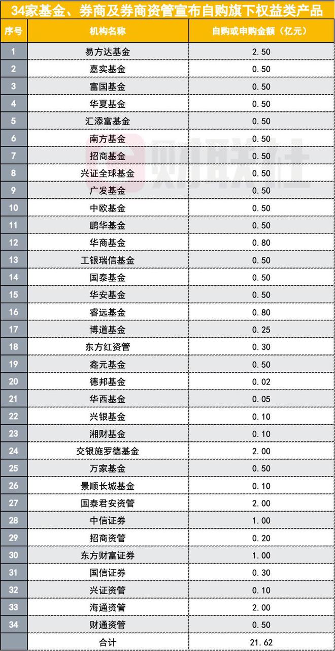 资金持续流入宽基ETF 加快推动权益ETF产品开发