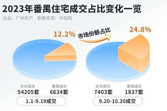 新政一个月，广佛候鸟族坐不住了