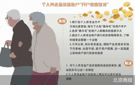 个人养老金一周年：抢客热与缴费冷