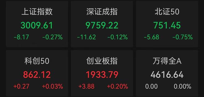 A股走势分化创指涨0.2%，贵金属板块开盘走强