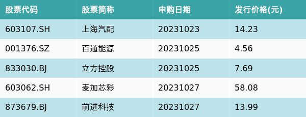 资金流向周报丨赛力斯、欧菲光、四川长虹上周获融资资金买入排名前三，赛力斯获买入超48亿元