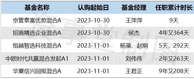 新基金又开始“新老对决”了！