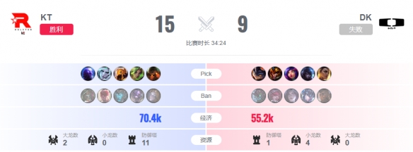 lol2023全球总决赛10月29日12点-lol瑞士轮KT vs DK视频介绍