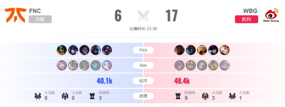 lol2023全球总决赛10月29日15点-lol瑞士轮FNC vs WBG视频介绍