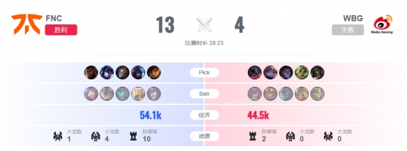 lol2023全球总决赛10月29日15点-lol瑞士轮FNC vs WBG视频介绍