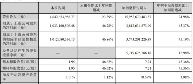 古井贡酒再陷诚信争议，“年份酒乱象”何时休？