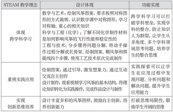 一线教学 | 中小学STEAM课程的教学体系设计与应用——以“追风筝”地方特色课程为例