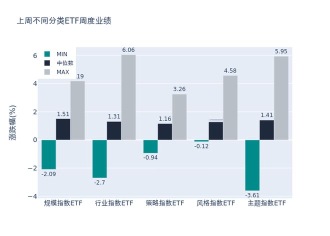 ETF基金周报丨医药相关ETF上周领涨，机构预计医药行业发展可持续性强、看好行业创新机会