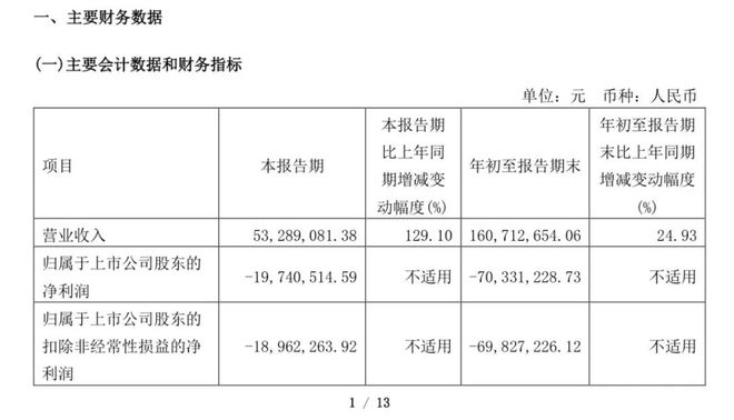 3年连亏9亿,大客户疑云重重,"天价"听花酒的经销商真赚到钱了？