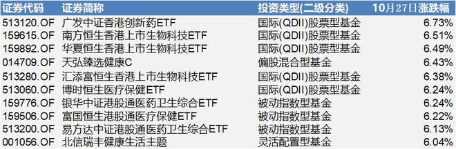 布局“最锋利的矛”，ETF对决主动赛道基金｜ETF深观察