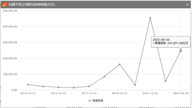 炼化巨头东方盛虹营收破千亿背后：资产负债率高企，应收账款、存货大增