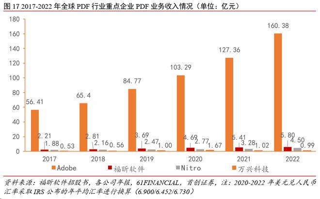 毛利率高达95%，前三季度却亏损超6000万元，福昕软件为何盈转亏？