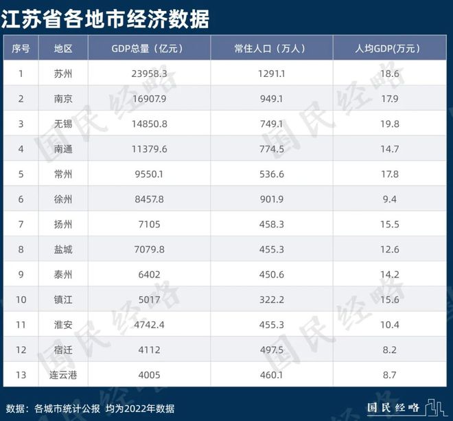 第25个万亿城市，真的要来了