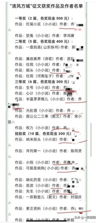 有奖征文20余篇作品获奖，主编一人独占12篇，霸气侧漏有无猫腻？