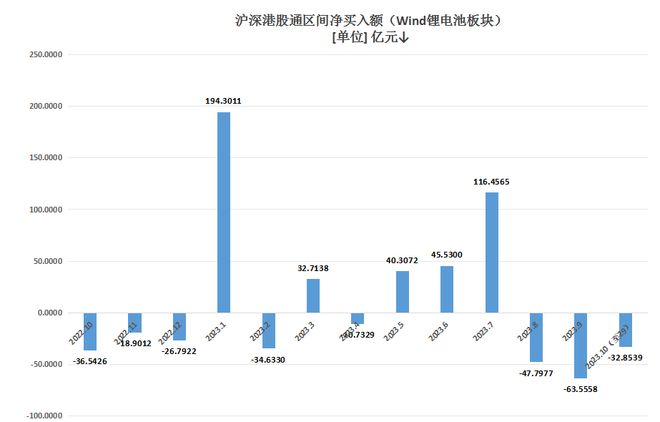 比亚迪、天齐锂业领衔，18只锂电股北向资金持股创阶段新高