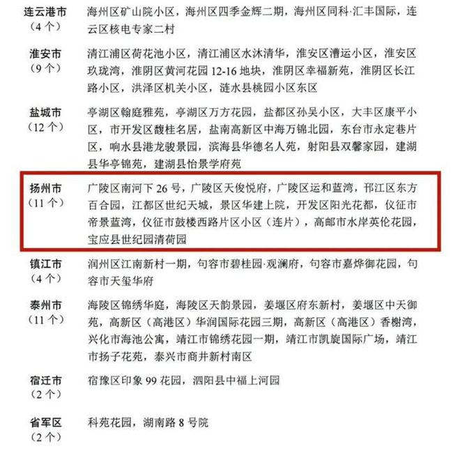 高标准高质量打造美丽宜居城市 扬州11个小区入选省级宜居示范居住区