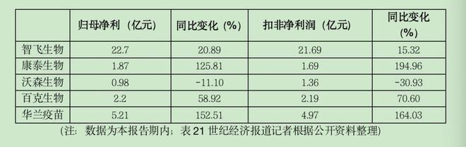 医健财报扫描丨国产疫苗企业Q3业绩整体趋好：热点品种受追捧、海外市场加速崛起