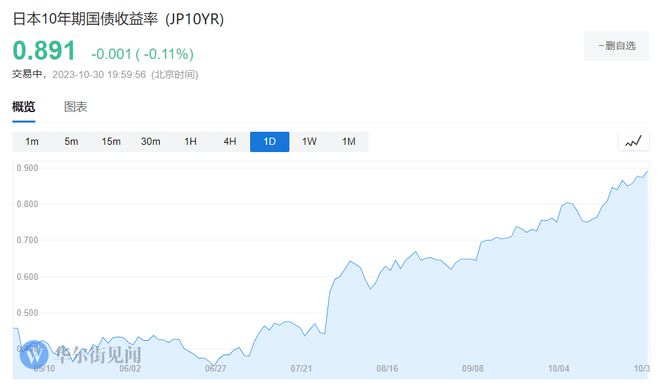 日本YCC要完，全球大动荡？