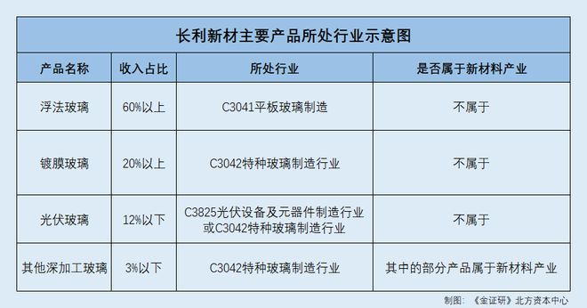 长利新材：突击更名“新材料科技”含金量存疑 客户或受同一控制未合并披露