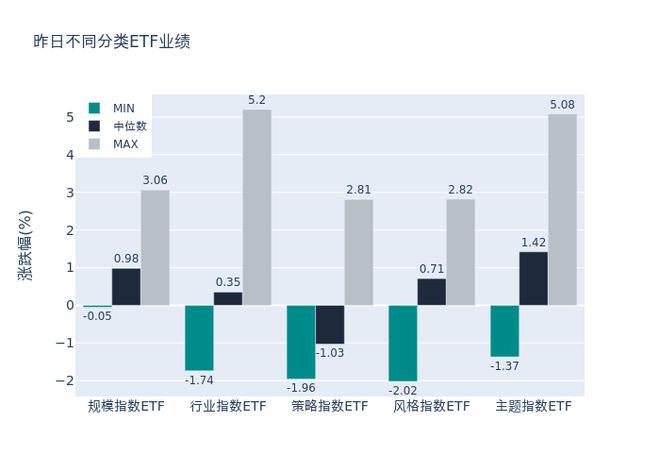 ETF基金日报（10月30日）丨电子相关ETF涨幅领先，机构认为2023年电子半导体产业会持续博弈复苏