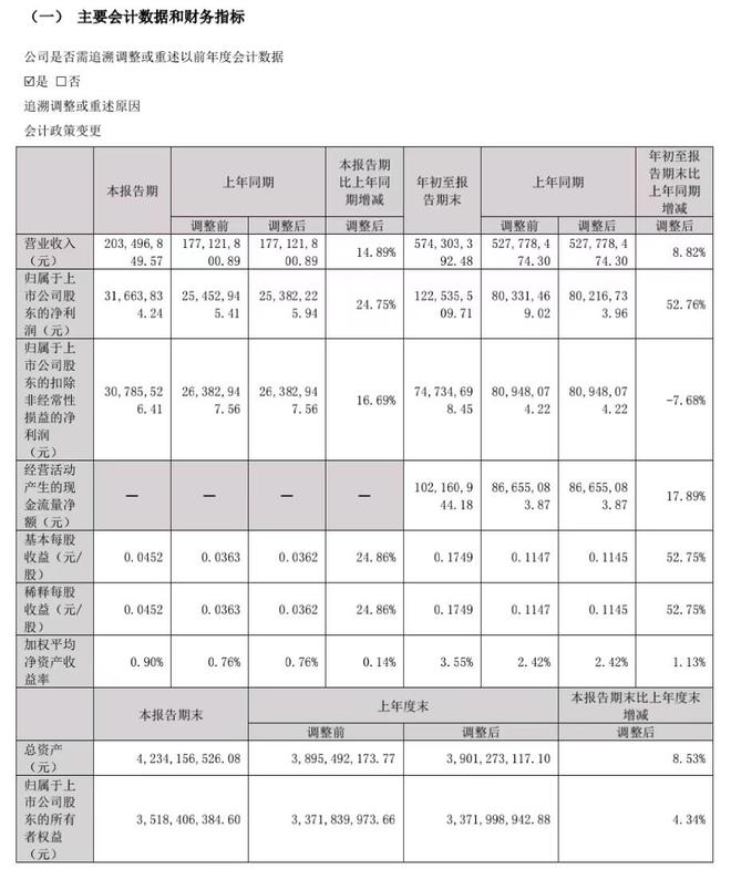 视觉中国三季度净利增近25%，前三季度营收增长8.8%