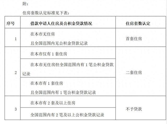 哪些情况不享受“新政”？北京住房公积金管理中心详解