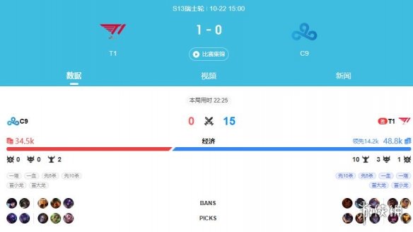 t1赢了哪些队伍-lols13全球总决赛T1获胜队伍介绍
