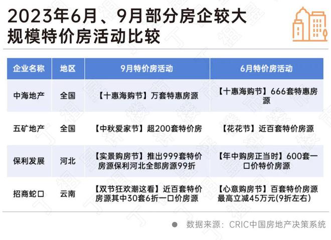 丁祖昱：十强房企超三成折扣类营销含“特价房”，效果如何？