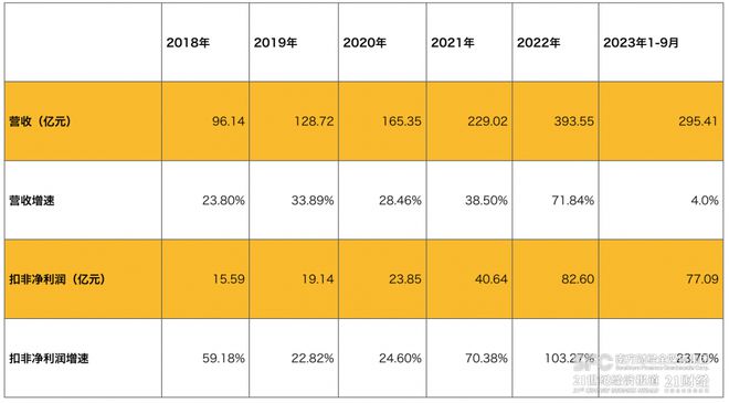 药明康德主营业务营收变阵：新冠业务隐退，回归常态化增长业绩增速预期下调