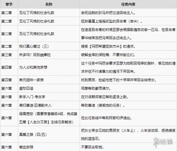 荒野大嫖客2可提升荣誉主线一览-大嫖客2哪些主线可提升荣誉