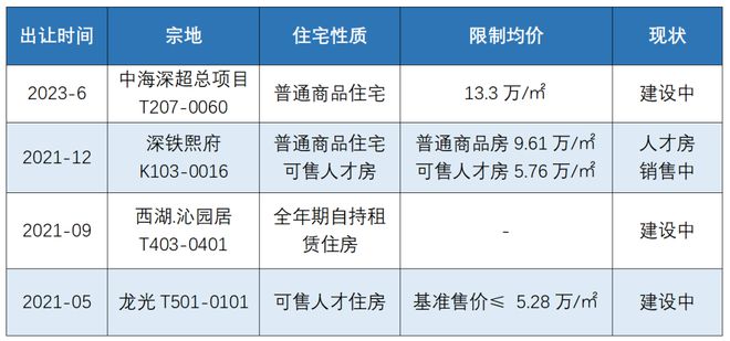 挤挤就有地！南山今年新增24块宅地，它们在这里→