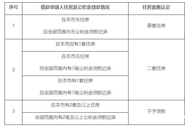 北京公积金贷款“认房不认商贷”，广深跟进预期大吗？