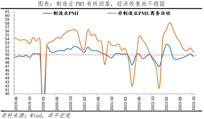 经济筑底，仍需发力——10月PMI数据传递的信号