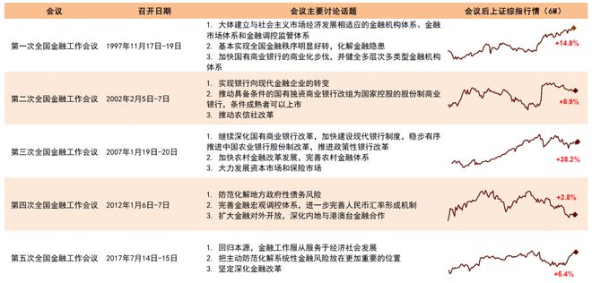 中金：联合解读中央金融工作会议