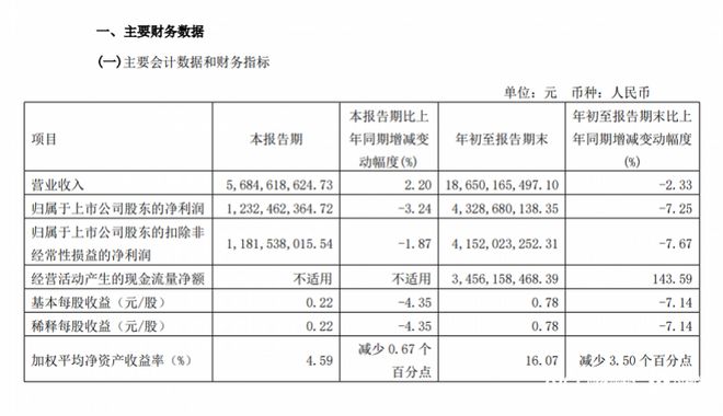 业绩遇阻股价大跌！“酱油一哥”海天味业靠什么自救？