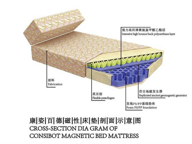 康姿百德床垫细节决定舒适，为你打造完美睡眠环境！